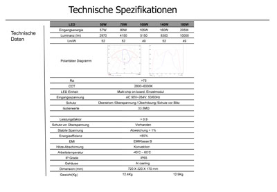 Technische Daten Übersicht