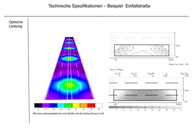 Beispiel Technische Leistung
